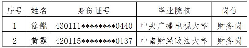 财务拟录用名单.jpg 财务拟录用名单.jpg